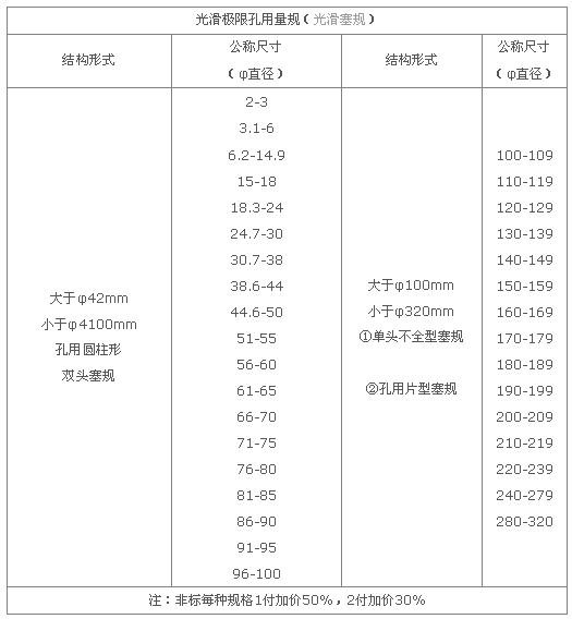 <strong /><b>光滑塞规</b></strong>具体型号